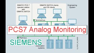 Siemens PCS 7 Analog Monitoring Faceplates Overview [upl. by Jesh]