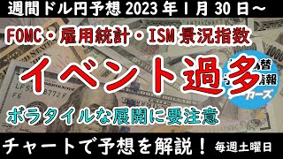 【ドル円相場の予想】円高予想をしていますが、上下どちらに動くにしても煮詰まった相場の急激な値動きには要注意【週間ドル円予想】 [upl. by Danziger]