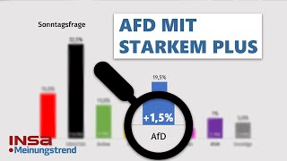 AfD mit starkem Plus  Kanzlerdirektwahlfrage  INSAMeinungstrend [upl. by Notyad874]