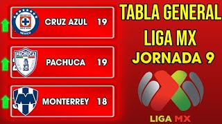 ✅️TABLA GENERAL LIGA MX 2024 JORNADA 9 🔥🔥🔥 [upl. by Cleland]