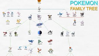 Legendary Pokemon Family Tree Pokémon World [upl. by Evers120]