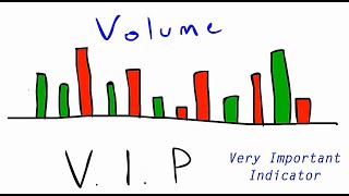 Supporti resistenze e volume [upl. by Anirol]