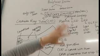 What is Cathode Ray Tube and how it is work [upl. by Akym]