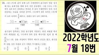 2022학년도 7월 학평 물리학 18번탄성퍼텐셜에너지 [upl. by Langelo]