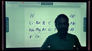 periodic table Sinhalaආවර්තිතා වගුව සිංහලscience guru online science class [upl. by Ahsi11]