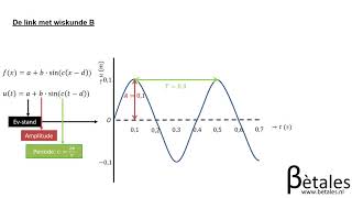 42 Trillingen in diagrammen en formules vwo [upl. by Phail]