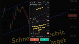 Schneider electric Chart Analysis  Next Target 1000  stockmarket chartanalysis sharemarket [upl. by Shari268]