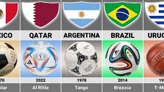 List of FIFA World Cup Official Match Balls 1930  2022 [upl. by Nrubyar707]