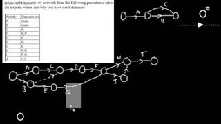 Decision 1 D1  Critical Path Analysis 2  Using Dummies in an Activity Network  Edexcel dummy [upl. by Ennayelsel]