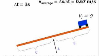 Average Velocity [upl. by Samuel]