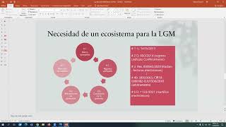 Sesión 1 23 de Agosto 2023 Ley de garantías mobiliarias análisis del impacto de los 10 años [upl. by Letnoj]