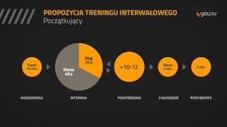 Trening interwałowy na bieżni [upl. by Claiborn]