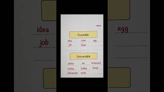 Countable or uncountable youtubeshorts english vocabulary grammer [upl. by Aicnetroh890]