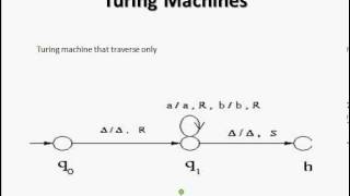 Turing machine in Automata  Part 1 [upl. by Kenwood143]