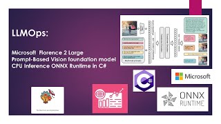 LLMOPs Inference in CPU Model Microsoft Florence2 ONNX in C datascience machinelearning [upl. by Areivax]