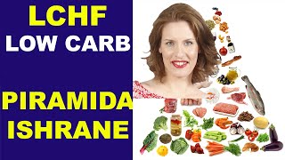 Low Carb LCHF PIRAMIDA ISHRANE 13dr Bojana Mandić [upl. by Caiaphas]