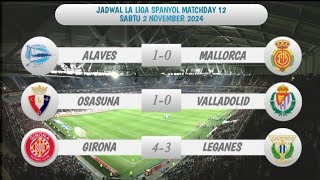 Hasil Liga Spanyol  GIRONA VS LEGANES  LA LIGA Pekan 12 20242025 [upl. by Htinek797]