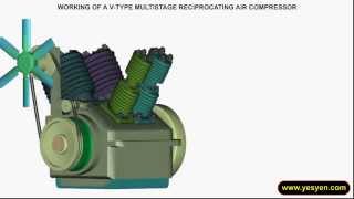 reciprocating compressor working animation  maintenance [upl. by Emmalee]