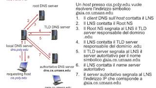 DNS ed introduzione ai sistemi peertopeer [upl. by Zimmer]