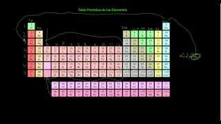 Tabla Periódica de los Elementos Parte 1 de 3 [upl. by Sitarski]