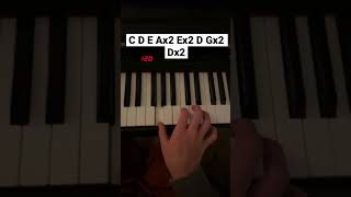 Easy One Piece  Overtaken Piano Tutorial onepiace overtaken piano tutorial [upl. by Bartko]