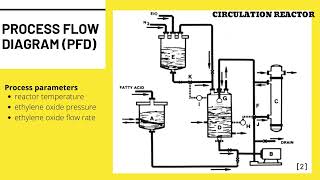 EKC336Group12  Plant Design for Production of Ethoxylates [upl. by Akemed68]