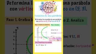 3 pasos para obtener la ecuación de una parábola a partir de su foco y vértice [upl. by Gayn]