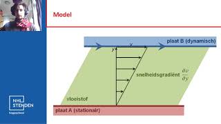 Stromingsleer  Viscositeit [upl. by Nessah]