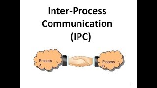 Inter Process Communication in Operating System Tamil [upl. by Aropizt]