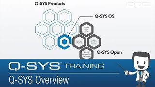 QSYS Level 1 Training Hardware Overview  QSYS Overview [upl. by Annayat]