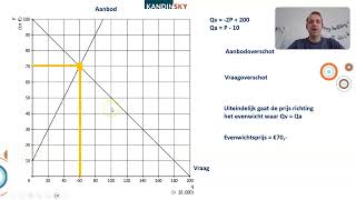 LWEO VWO vraag en aanbod hoofdstuk 1 4e druk [upl. by Eelydnarb]