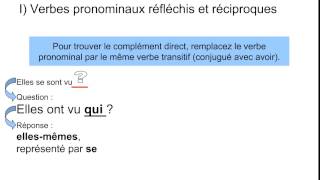 L’accord du participe passé des verbes pronominaux [upl. by Fantasia]