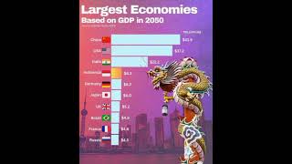 Largest economies basend on GDP in 2050 3rdIndia generalknowledgegkofworldcurrentaffairsworldgk [upl. by Rotkiv]