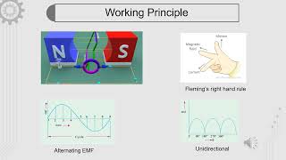 Basic Introduction of DC Generator  Team Chandrabindu  CU EEE [upl. by Genia]