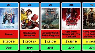 Top 50 Highest Grossing Movies Of All Time 2024  Biggest Box Office  Movie Comparison [upl. by Madeline154]