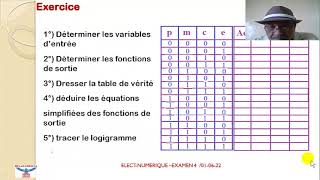 Electronique numérique Examen 4  logique combinatoire [upl. by Karla476]