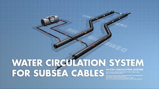 Water cooling high voltage cables  How it works [upl. by Nnahteb828]