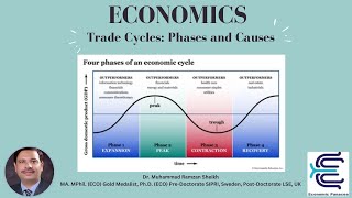 Trade Cycles Phases and Causes  By DRMUHAMMAD RAMZAN SHEIKH [upl. by Isewk]