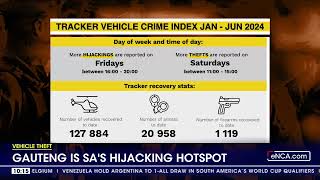 Vehicle theft  Gauteng is SAs hijacking hotspot [upl. by Hayward]