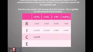 RICE Tables [upl. by Ecart229]