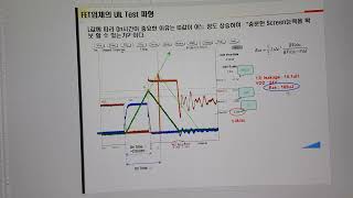 전력전자 기초 80 MOS FET 단품의 개별 품질을 높일 수 있는 UILUnclamped Inductive Switching Test의 개념과 활용 [upl. by Godderd]