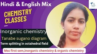 tanabe sugano diagram term splitting in octahedral field msc first sem inorganic chemistry ✍️🎯 [upl. by Bixby771]