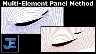 MultiAirfoil SourceVortex Panel Method [upl. by Assylla402]