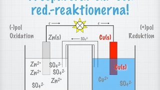 Galvaniska element EMK gammal [upl. by Ahtelahs]