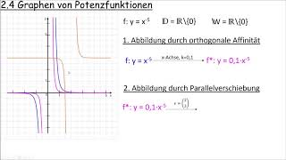 24 Graphen von Potenzfunktionen [upl. by Acihsay]