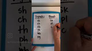 Digraphs vs Blends  Phonics Tips for Parents  Teach Your Child to Read amp Spell phonics [upl. by Ttsepmet]