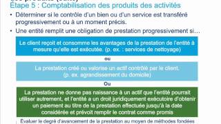 Nouvelle norme sur la comptabilisation des produits [upl. by Jedidiah]