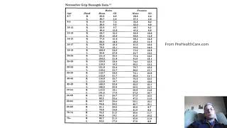 How to Interpret  Hand Dynamometer [upl. by Ahsenauj208]