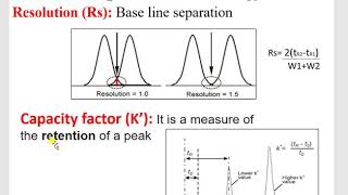 Practical Aspects of HPLC Method Development [upl. by Eidod]