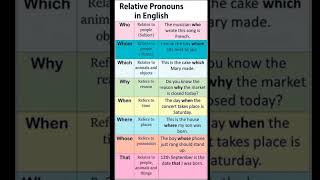 RelativesPronounsinEnglish। english vocabulary education ytshorts [upl. by Llerrut]